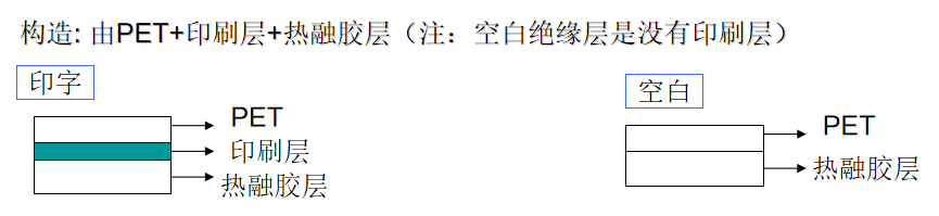 黑色ffc排線(xiàn)膠膜構(gòu)造